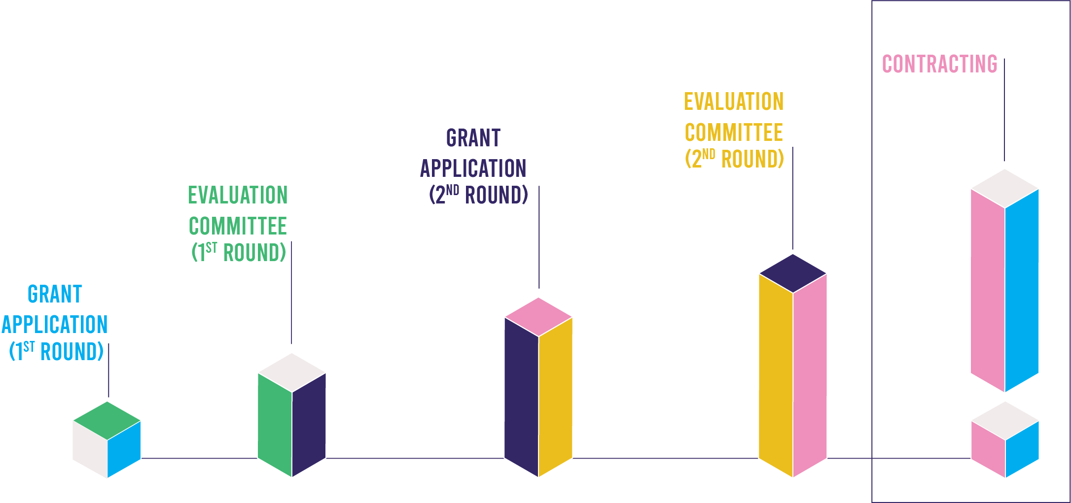 Whb Timeline